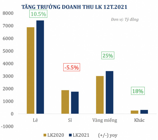 3 con gái của bà trùm nữ trang PNJ giàu mức nào? - 2