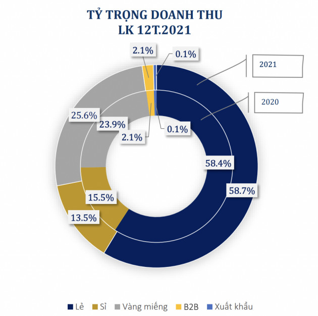 3 con gái của bà trùm nữ trang PNJ giàu mức nào? - 3