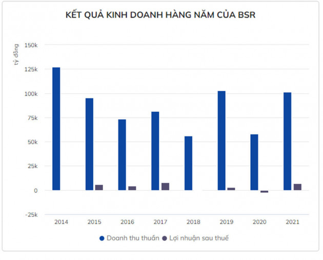 Ba ngân hàng kiện chủ nhà máy Bio-Ethanol Dung Quất để đòi nợicon