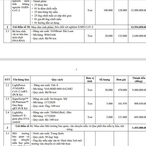 Bám giá Bộ Y tế công bố, các tỉnh chi tiền tỷ mua kit test Việt Áicon