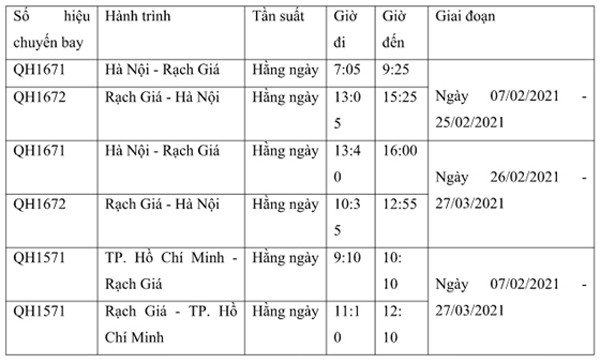 Bamboo Airways mở đường bay thẳng Hà Nội - Rạch Giá