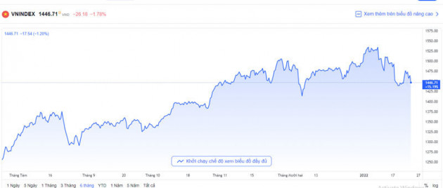 Bán hết ăn Tết: Đầu cơ tháo chạy, chứng lao dốc