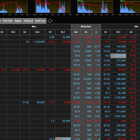 Bán hết ăn Tết: Đầu cơ tháo chạy, chứng lao dốcicon