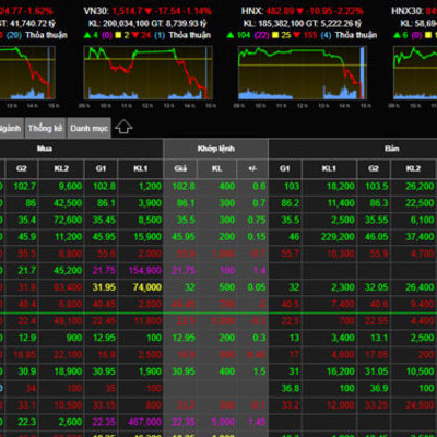 Bảng giá chứng khoán treo, nhà đầu tư lần mò trong lo lắngicon
