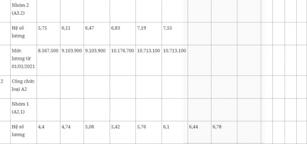 Bảng lương cán bộ, công chức, viên chức năm 2021