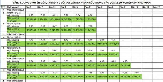 Bảng lương cán bộ, công chức, viên chức năm 2021