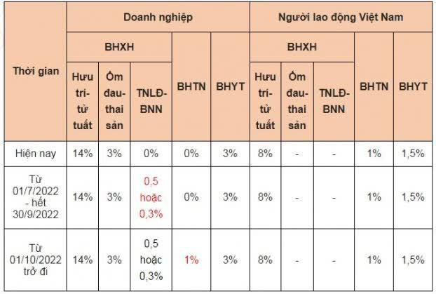 Bảo hiểm xã hội: Những chính sách mới từ năm 2022