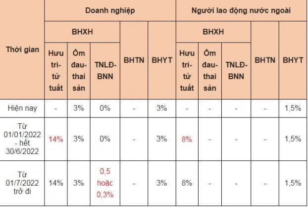 Bảo hiểm xã hội: Những chính sách mới từ năm 2022