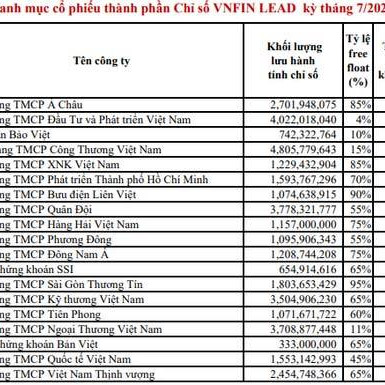 Bán tháo cổ phiếu ngân hàng, nhà Trần Hùng Huy bất ngờ thăng hoaicon