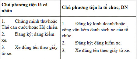 Bắt đầu thu phí tự động không dừng trên quốc lộ 5 từ ngày mai