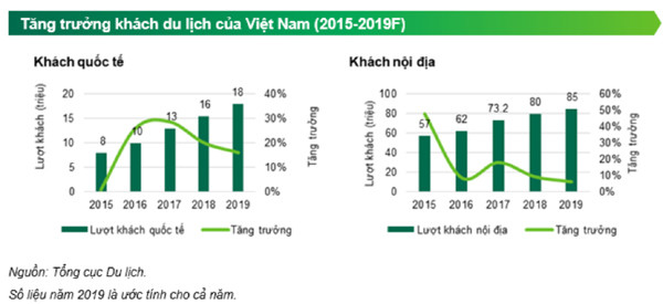 Bất động sản du lịch chuẩn bị đón ‘sóng lớn’