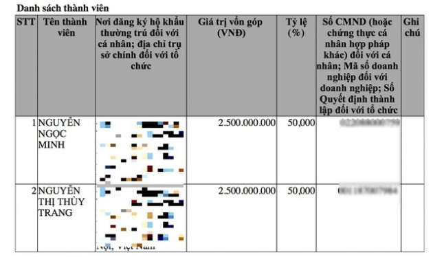 Bất ngờ chủ quán Minh Chay gây ngộ độc: Giám đốc trẻ góp 10 tỷ đồng mở DN