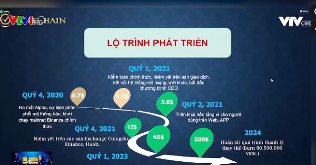 Bất thường tiền ảo VBSC: Ai có nhà thì cắm vào ngân hàng, ai có xe bán đi, có bao nhiêu cho vào đây - Ảnh 2.