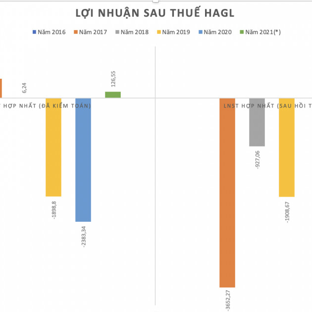 Bầu Đức làm nên điều chưa từng có, giới đầu tư đau đầu, bấn loạnicon