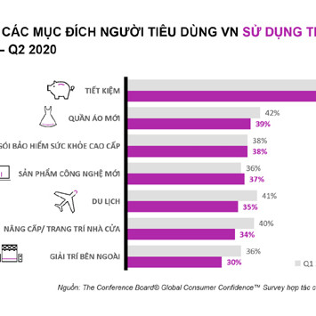 Bí quyết ‘giảm xóc’ tài chính trước tác động của đại dịchicon