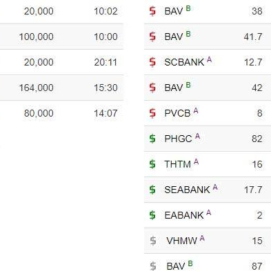 Biến động DongABank, số phận khối tiền trăm tỷ của Vũ Nhôm