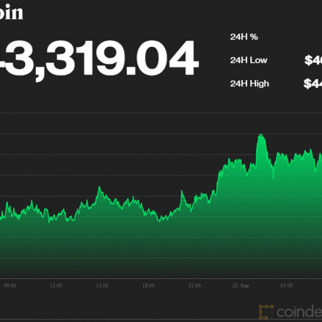 Bitcoin bật lên từ đáy, vẫn chưa thoát khỏi vùng nguy hiểmicon