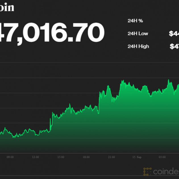 Bitcoin bất ngờ tăng mạnh thoát đáy, đầu cơ tranh thủ bán tháoicon