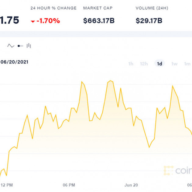 Bitcoin chao đảo giữa các quan điểm bất đồngicon