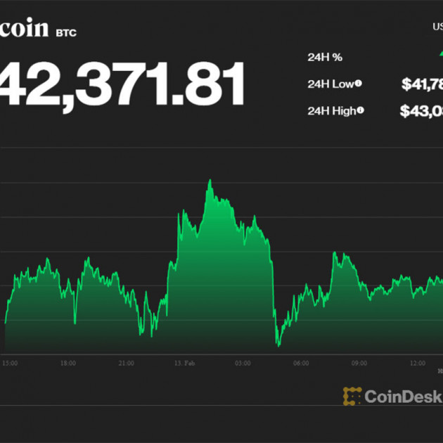 Bitcoin đầu năm, một tuần biến động khó lườngicon