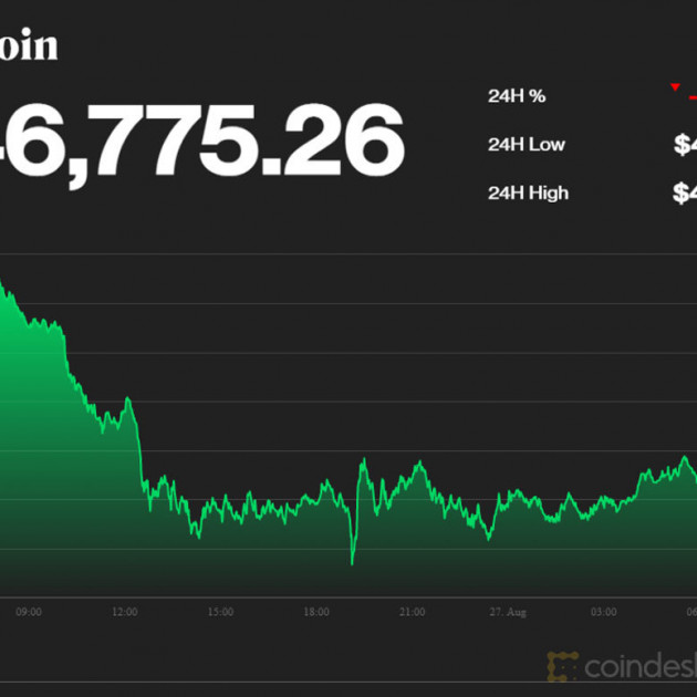 Bitcoin giảm mạnh không dừng, một ngày mất giá gần 100 triệuicon