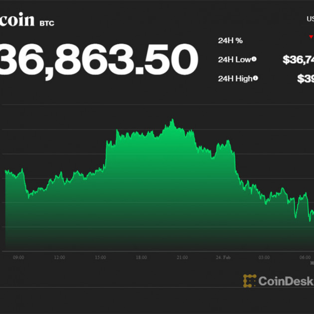 Bitcoin lại lao dốc mạnh, thời kỳ thảm họa đến gầnicon
