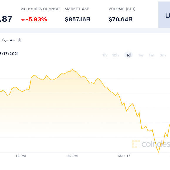Bitcoin lao dốc, xuống dưới 45.000 USDicon