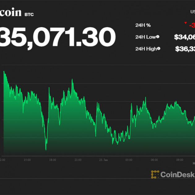 Bitcoin một tuần lao dốc thê thảm, báo hiệu vận hạn năm mớiicon