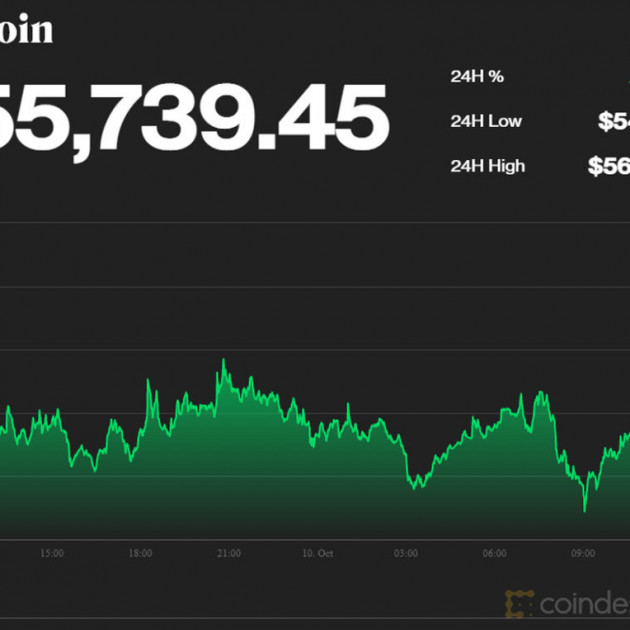 Bitcoin một tuần tăng nóng, dân đầu cơ thoát nỗi lo sợicon