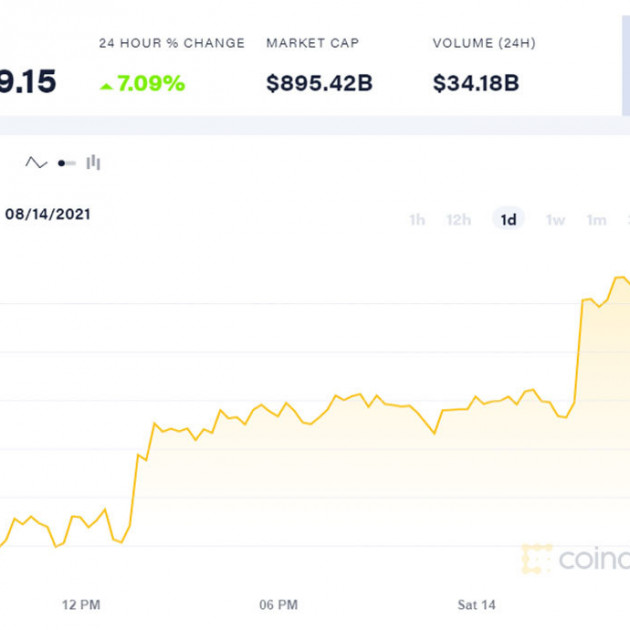 Bitcoin tăng dựng đứng, vượt xa mốc 1 tỷ đồng/coinicon