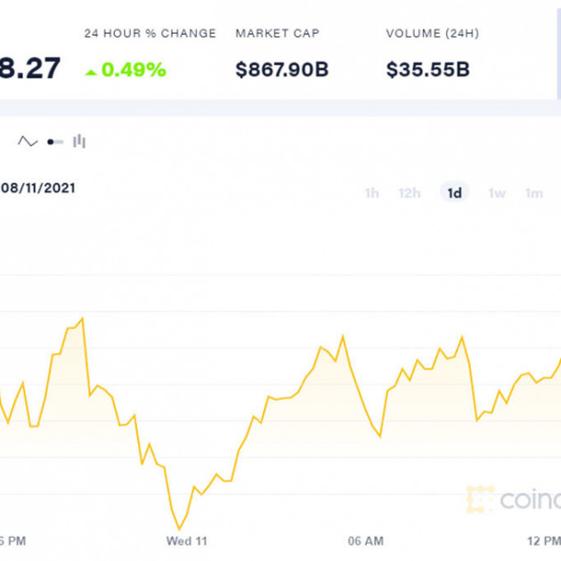 Bitcoin tăng vọt, vượt xa mốc 1 tỷ đồng/coinicon