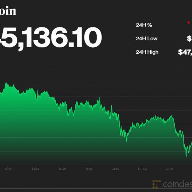 Bitcoin thảm hại, giảm giá sâu, toàn thị trường rực đỏicon