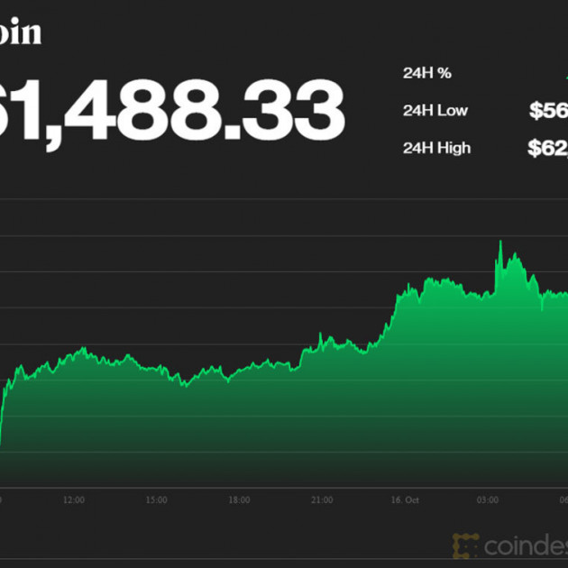 Bitcoin tiến lên 1,5 tỷ đồng, lộ trình tăng giá mớiicon