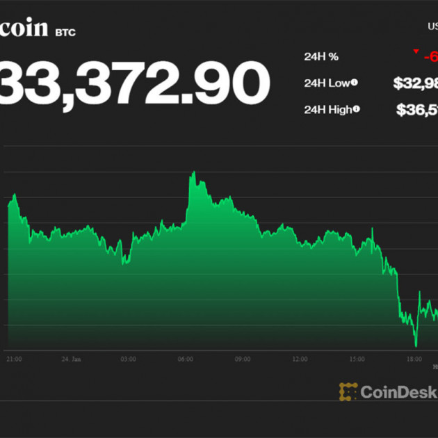 Bitcoin giảm xuyên đáy, báo hiệu điều tồi tệ 2022icon