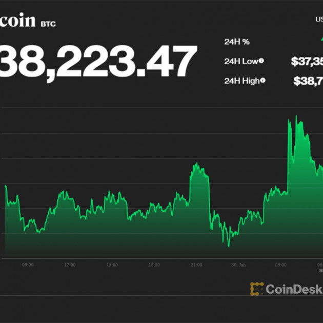 Bitcoin tuần cuối năm đen đủi, vật vã dưới đáy sâuicon