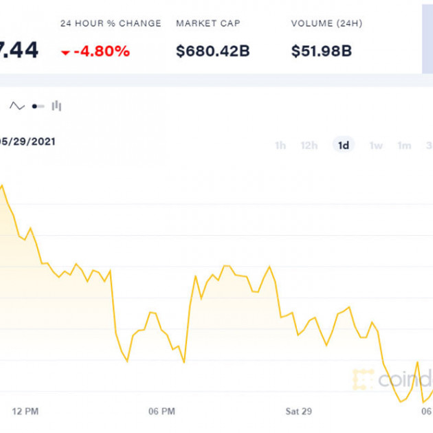 Bitcoin tụt giá không phanh, báo động đỏ đáng sợicon