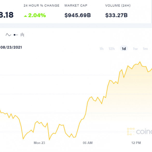 Bitcoin vượt đỉnh 50.000 USD, dân đầu cơ vào cuộc đua mớiicon