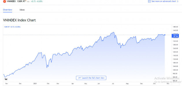 Bỏ 10 tỷ USD vào vùng đất mới, tỷ phú số 1 Việt Nam củng cố vị thếicon