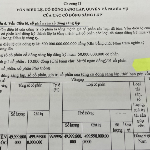 Bộ KHĐT nói gì về công ty đăng ký thành lập với số vốn 21,7 tỷ USD?icon