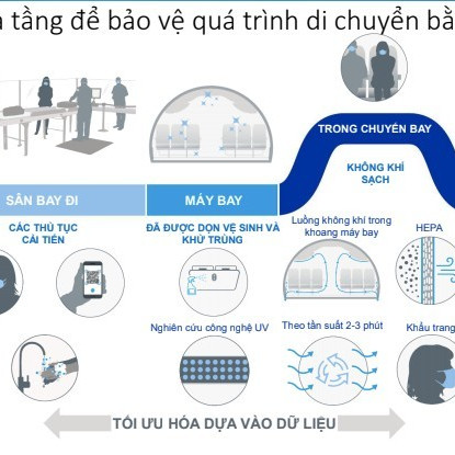 Boeing ứng dụng công nghệ khử khuẩn máy bay chống Covid-19icon