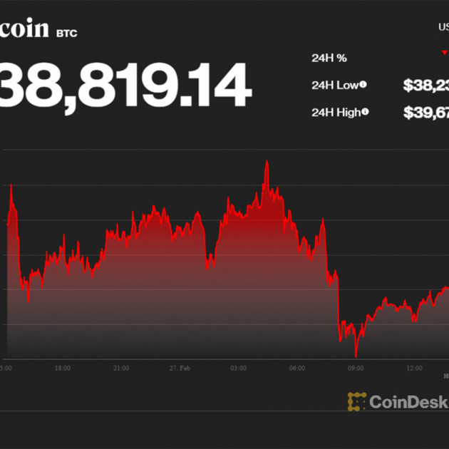 Bom đạn rực lửa, Bitcoin một tuần tan tácicon