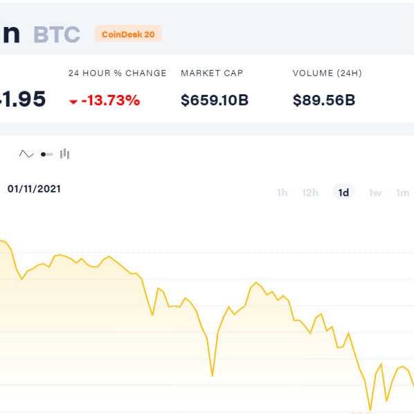 Bong bóng đáng sợ, bốc hơi mất hơn 100 triệu/bitcoinicon