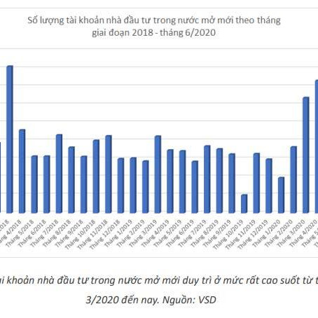Bước qua sợ hãi, trỗi dậy lòng tham: Nghìn tỷ mua vàng, ôm đấticon