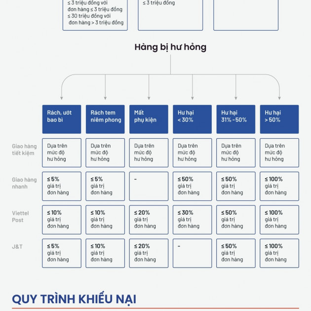 Các hãng vận chuyển đền bù mất hàng như thế nàoicon