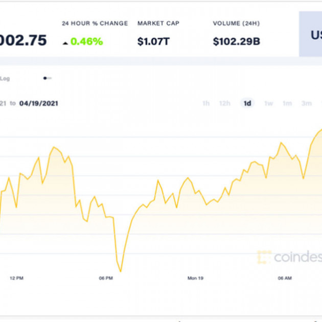 'Các nhà đầu tư Bitcoin phải trả giá vì quá lạc quan'icon