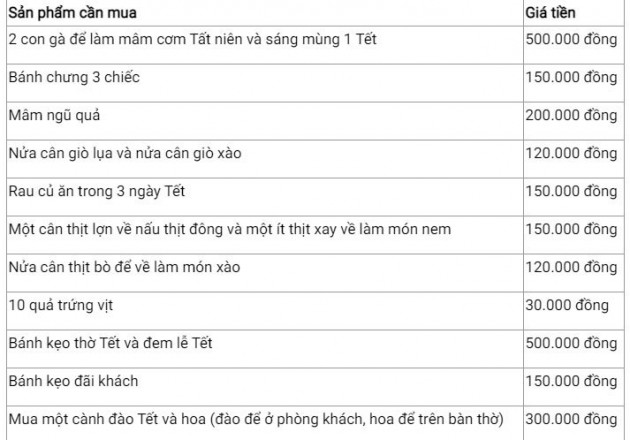 Cách chi 6 triệu mà vẫn có Tết ấm no, chẳng thiếu thứ gì