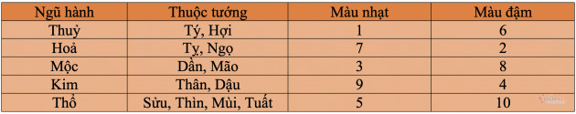 Cách đặt bể cá trong phòng khách giúp gia chủ ‘chuyển họa thành may’