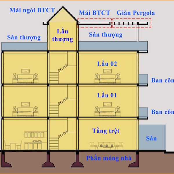 Cách tính chi phí tránh lâm cảnh gánh nợ đội giá tăng vọt khi xây nhà