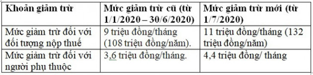 Cách tính thuế thu nhập cá nhân mới nhất