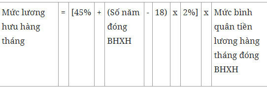 Cách tính tiền lương hưu khi nghỉ hưu trước tuổi thuộc diện tinh giản biên chế